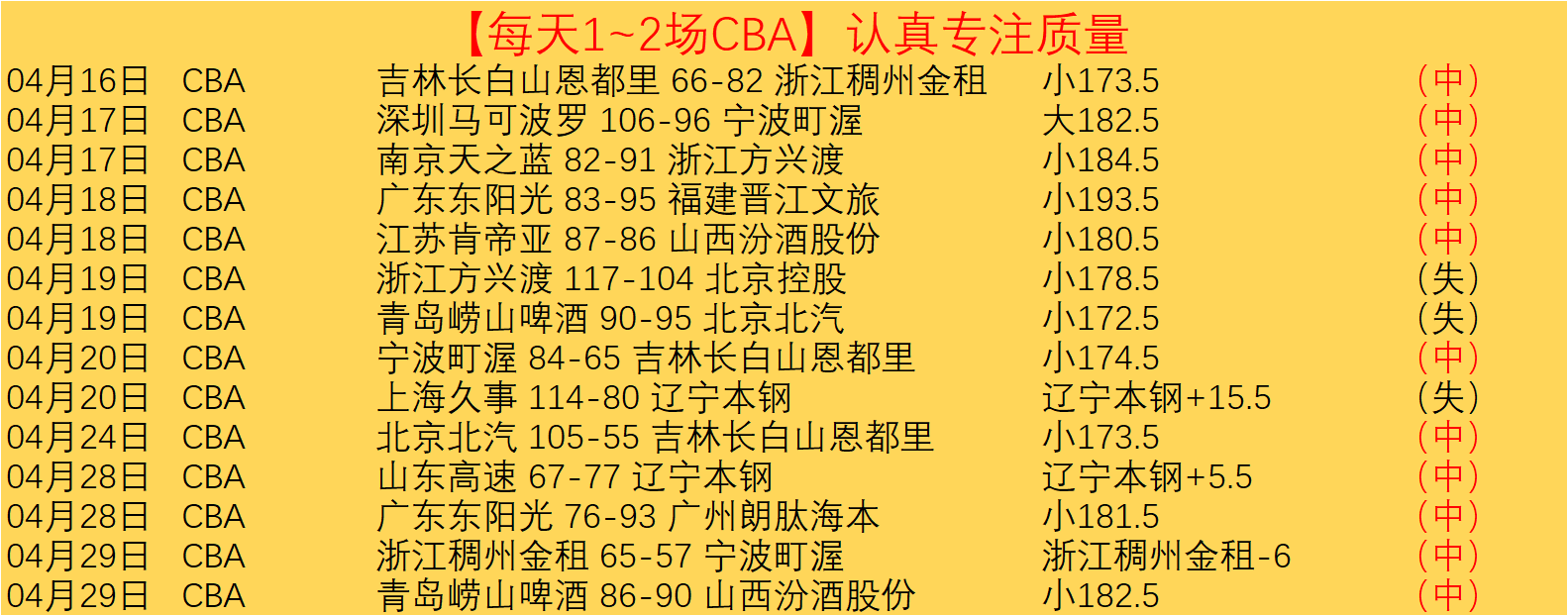 克莱关键三,分助力库中,论追分艰辛,国际足联2026世界杯投注平台,世界杯2026投注,2026世界杯博彩,国际足联投注网站,世界杯投注策略,足球博彩2026,世界杯投注指南,2026国际足联赛事