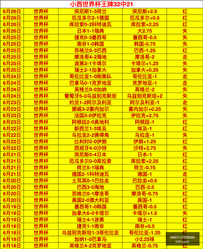 国际足联,世界杯投注,平台世界杯,国际足联2026世界杯投注平台,世界杯2026投注,2026世界杯博彩,国际足联投注网站,世界杯投注策略,足球博彩2026,世界杯投注指南,2026国际足联赛事