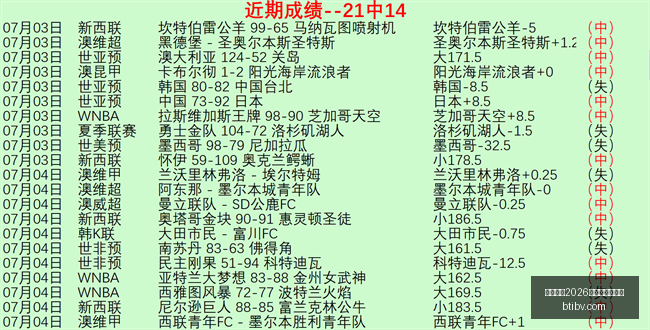 国际足联,世界杯投注,平台世界杯,国际足联2026世界杯投注平台,世界杯2026投注,2026世界杯博彩,国际足联投注网站,世界杯投注策略,足球博彩2026,世界杯投注指南,2026国际足联赛事