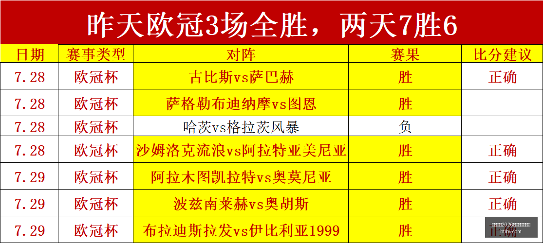 英雄联盟,夺冠,粉丝热议,国际足联2026世界杯投注平台,世界杯2026投注,2026世界杯博彩,国际足联投注网站,世界杯投注策略,足球博彩2026,世界杯投注指南,2026国际足联赛事