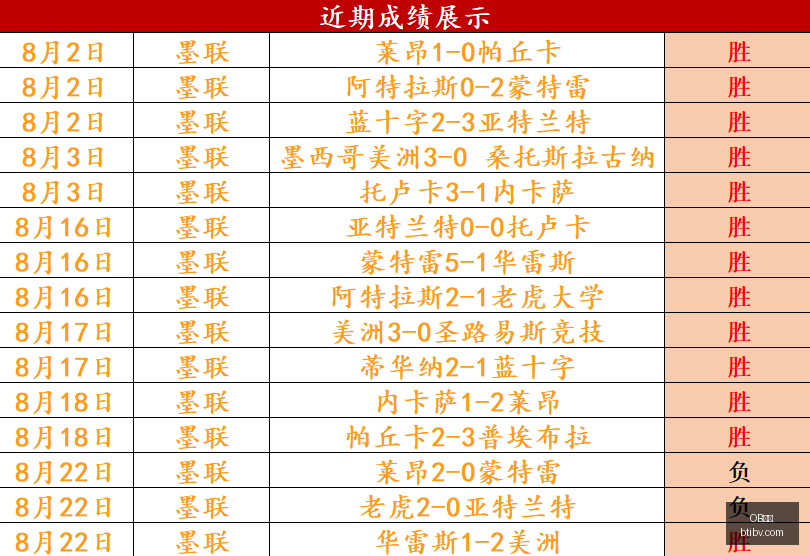 腾讯电竞战,略公布,战队共筑电,OB体育,OB体育官网,OB体育app,OB体育平台