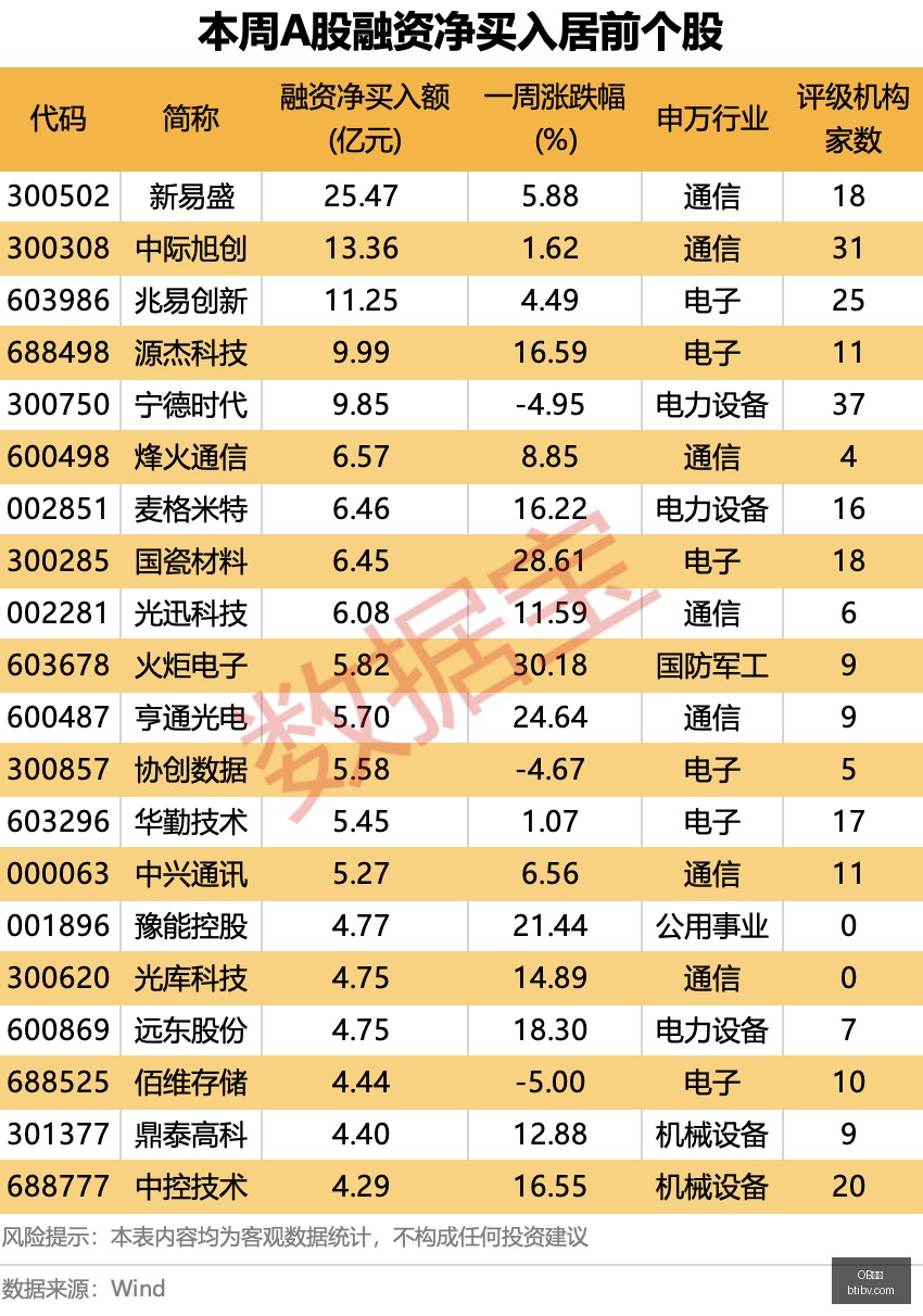 独家,克莱与阿德,巴约联手,OB体育,OB体育官网,OB体育app,OB体育平台