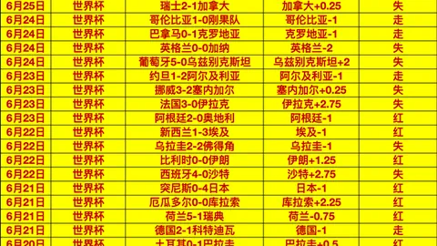 国际足联2026世界杯投注平台世界杯2026投注突发变动